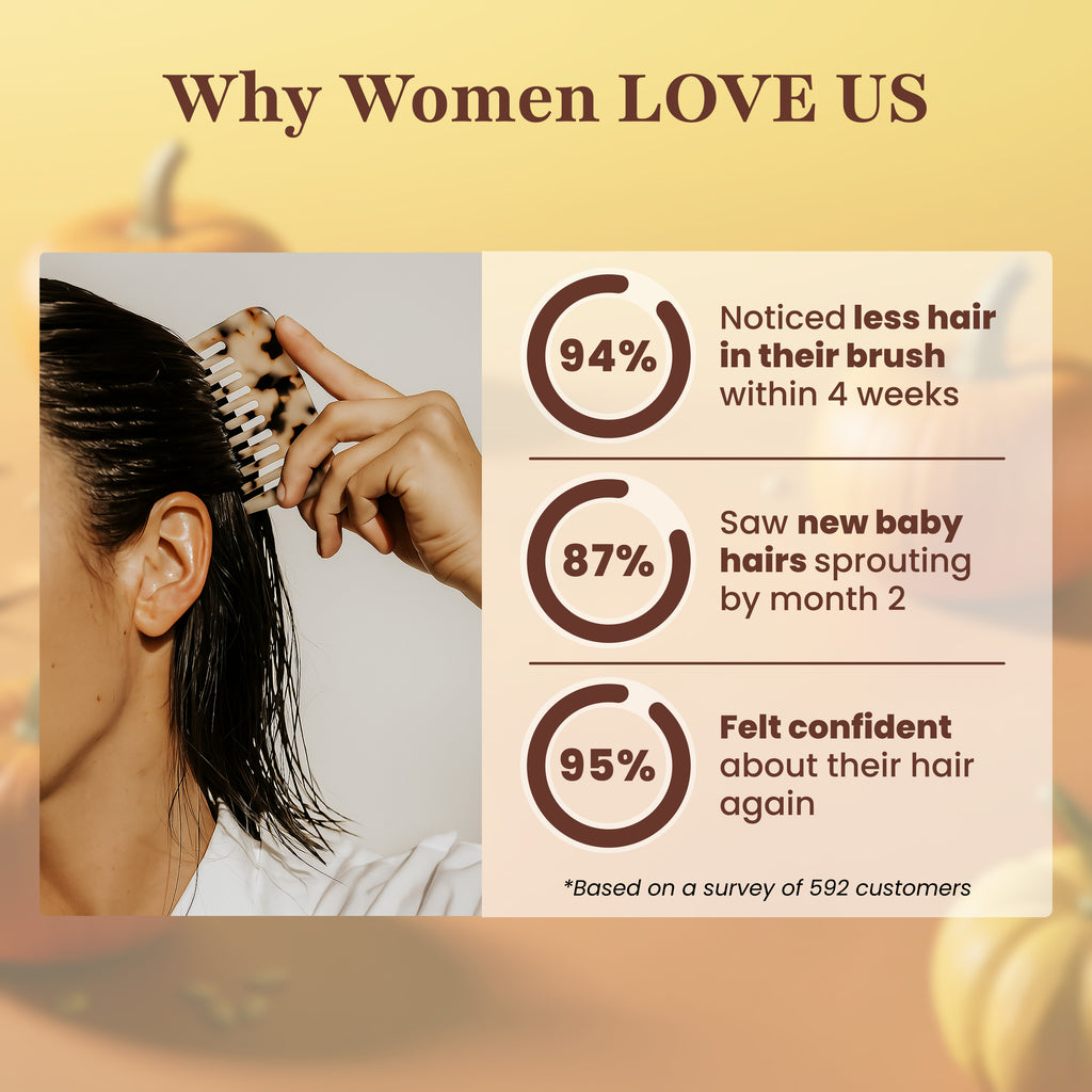 SeedShield Natural Hair Growth Supplement