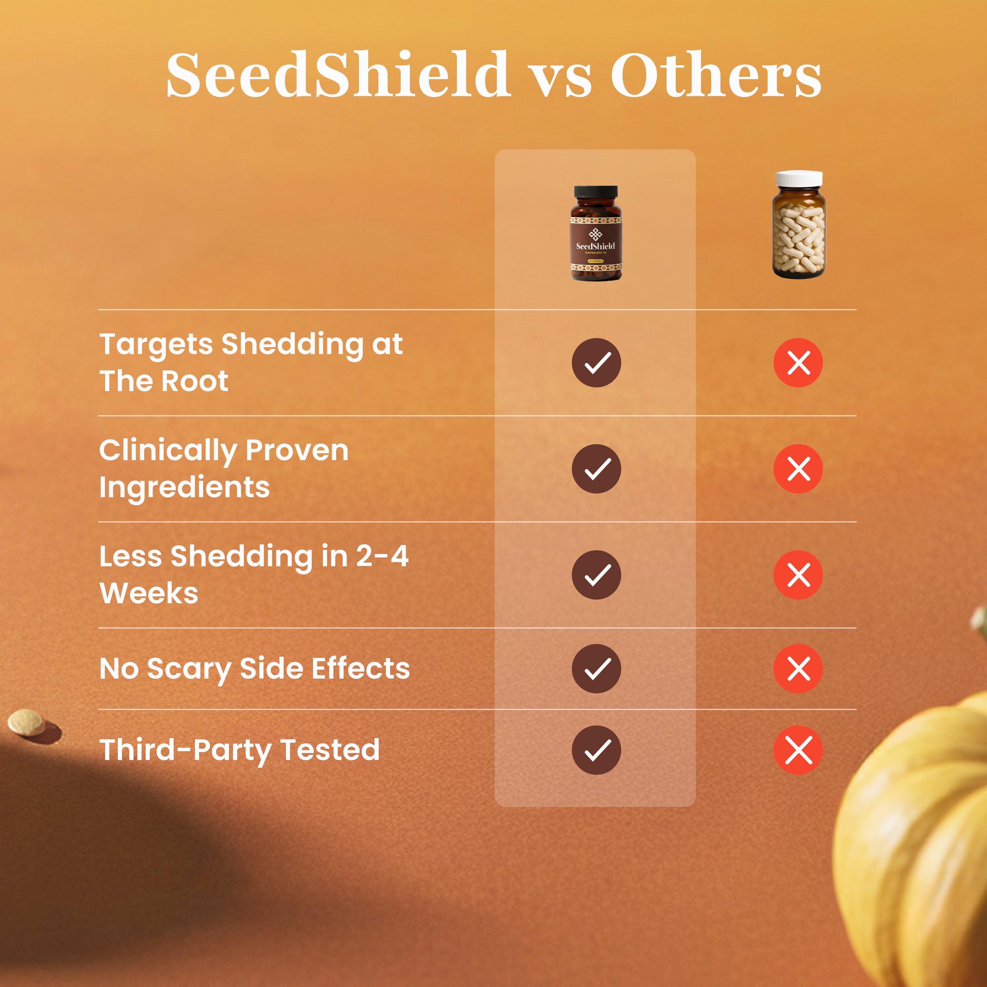 SeedShield Natural Hair Growth Supplement